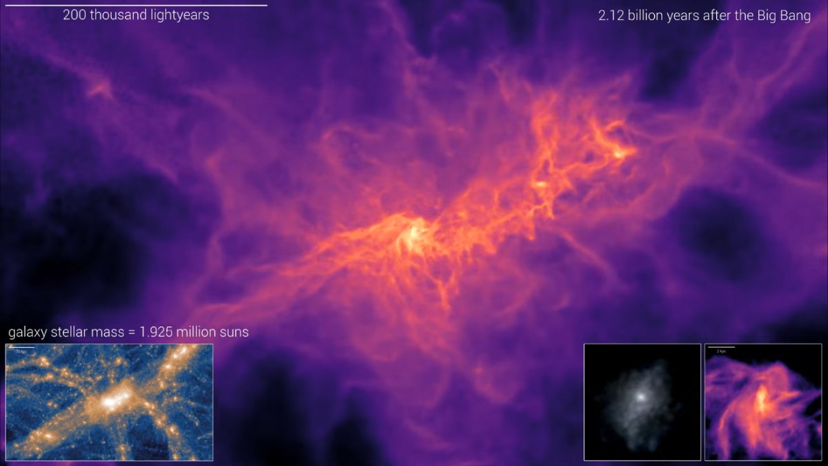 Bilim insanları, erken evrende gizlenen canavar galaksileri keşfetti